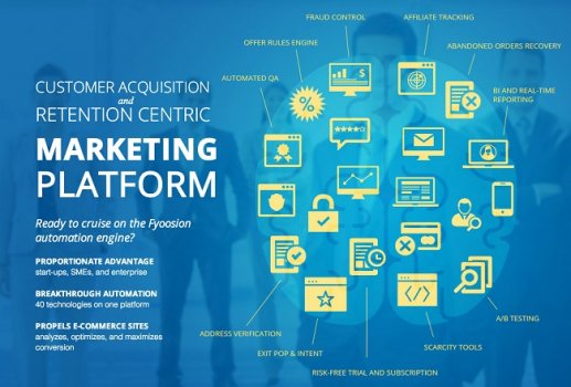 Which Marketing Automation Software Platform is Best for You